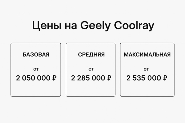Geely Coolray и ценовая политика на российском рынке
