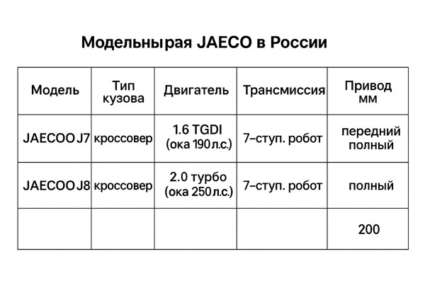 JAECOO: модельный ряд в России